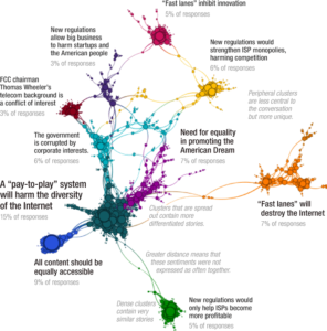 Cluster Map Of Open-Internet Comments