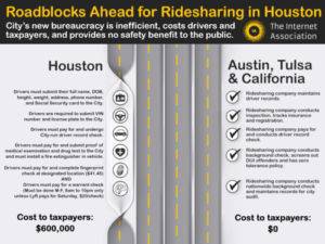 Roadblocks Ahead For Ridesharing In Houston