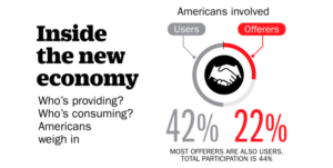 Inside the new economy header