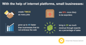 With the help of internet platforms, small businesses: ... Header