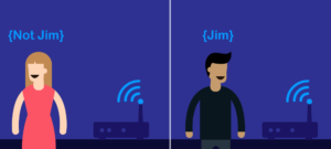 Router Identifying By Body Shape Header