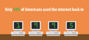 Only 14% Of Americans Used The Internet Back In 1995 Header