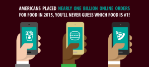 Americans Placed Nearly One Billion Online Orders For Food In 2015, You'll Never Guess Which Food Is #1!