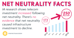 Net Neutrality Facts